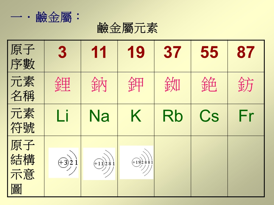 一硷金属.ppt_第2页