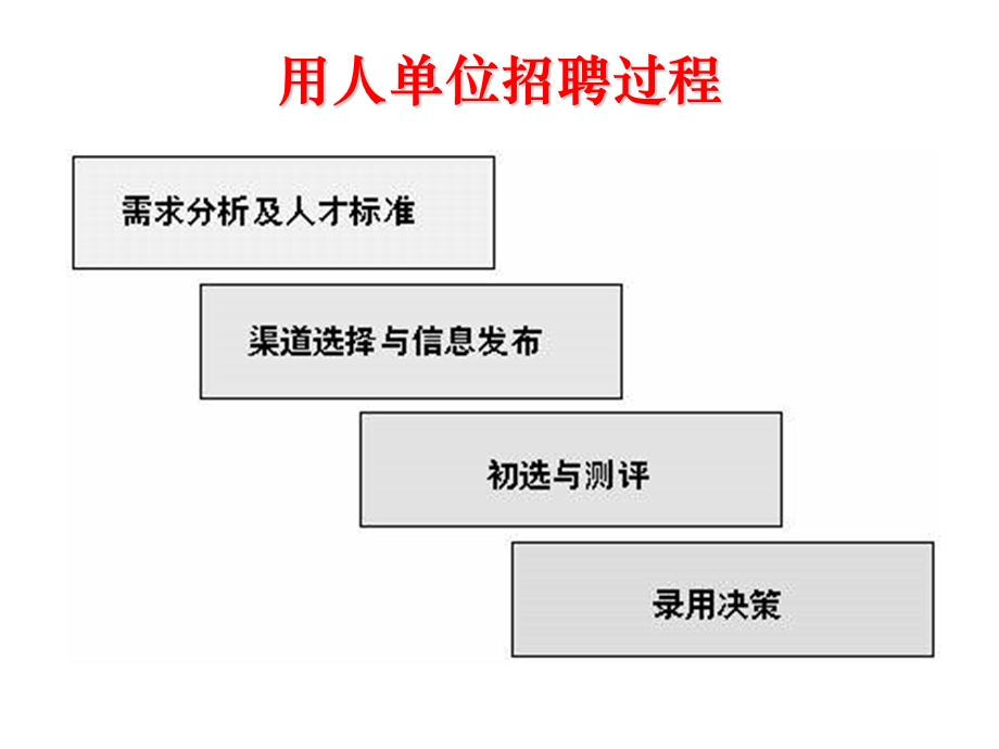 《求职应聘礼仪》PPT课件.ppt_第2页