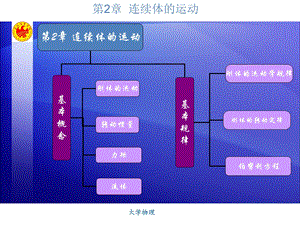 《连续体的运动》PPT课件.ppt