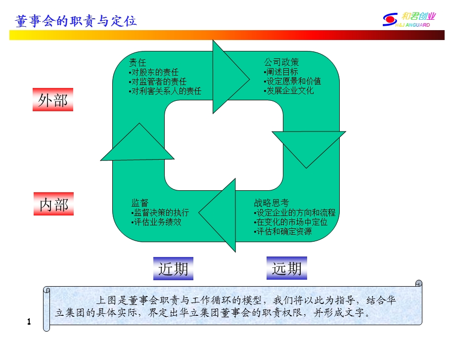 《董事任职资格》PPT课件.ppt_第2页