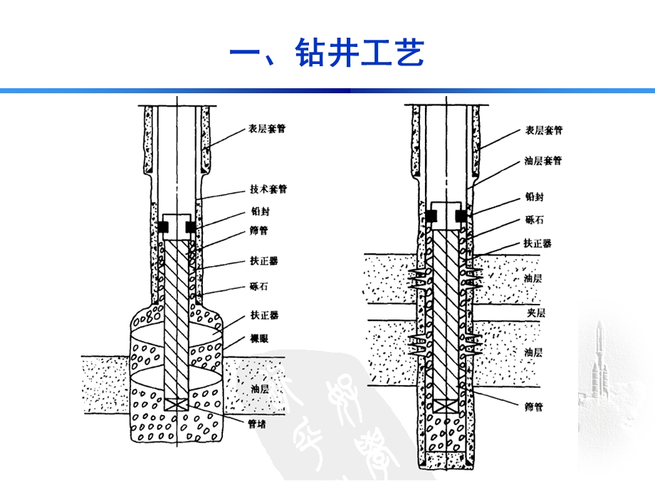 《石油钻井设备》PPT课件.ppt_第2页