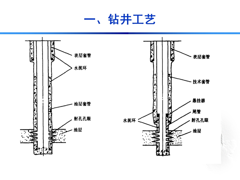 《石油钻井设备》PPT课件.ppt_第3页