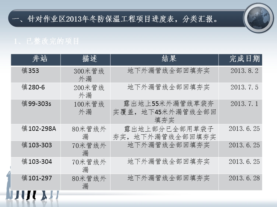 镇五注生产单元冬防保温情况汇报.ppt_第3页