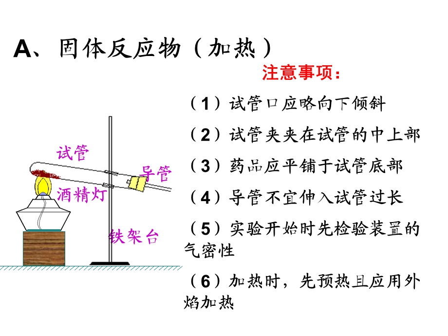 《物质的制备》PPT课件.ppt_第3页