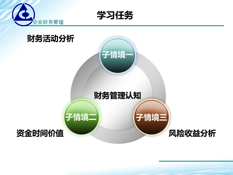 《财务活动分析》PPT课件.ppt_第2页