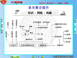 《末整合提升》PPT课件.ppt