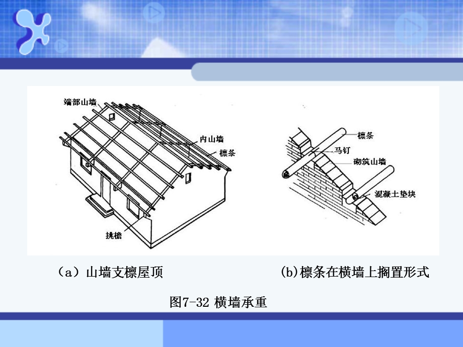 《瓦屋面构造》PPT课件.ppt_第3页