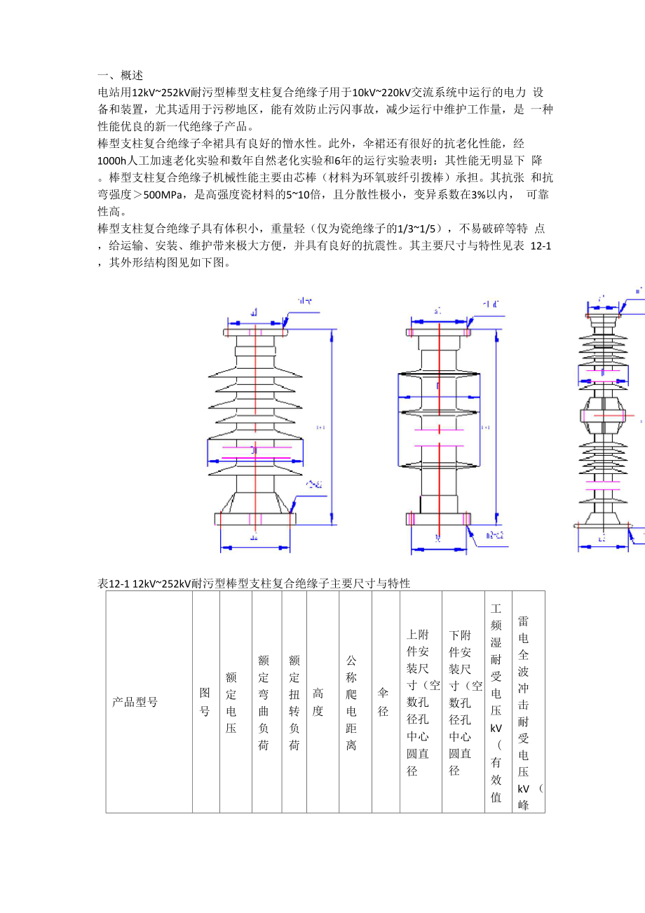 12kV~252kV支柱复合绝缘子说明书.docx_第1页