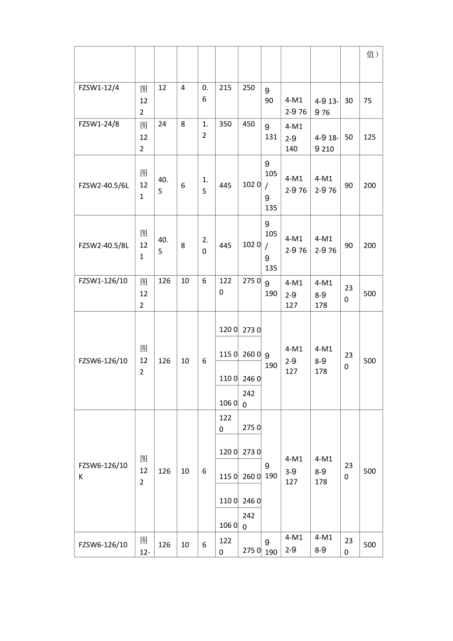 12kV~252kV支柱复合绝缘子说明书.docx_第2页