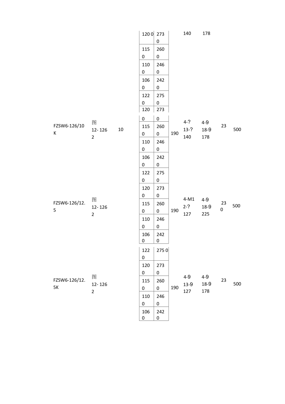 12kV~252kV支柱复合绝缘子说明书.docx_第3页