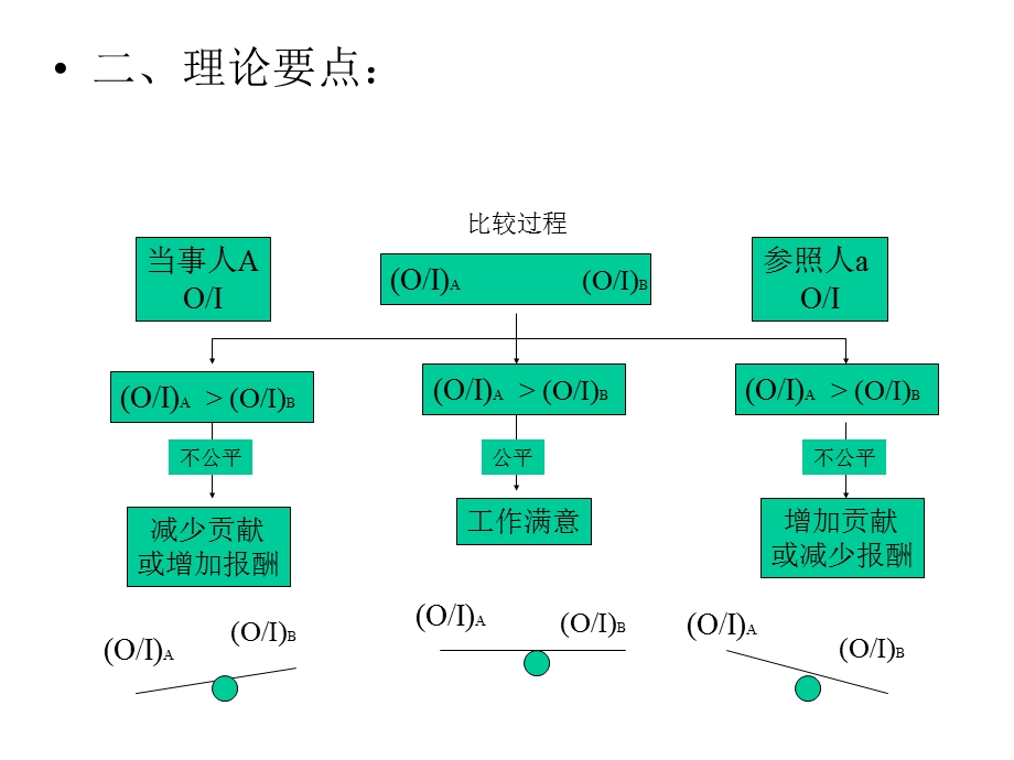 《激励理论二》PPT课件.ppt_第2页