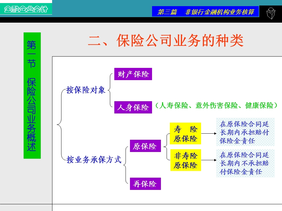 《行业会计保险企业》PPT课件.ppt_第3页