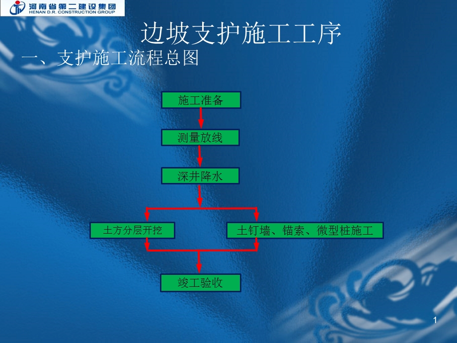 《边坡支护工序》PPT课件.ppt_第1页