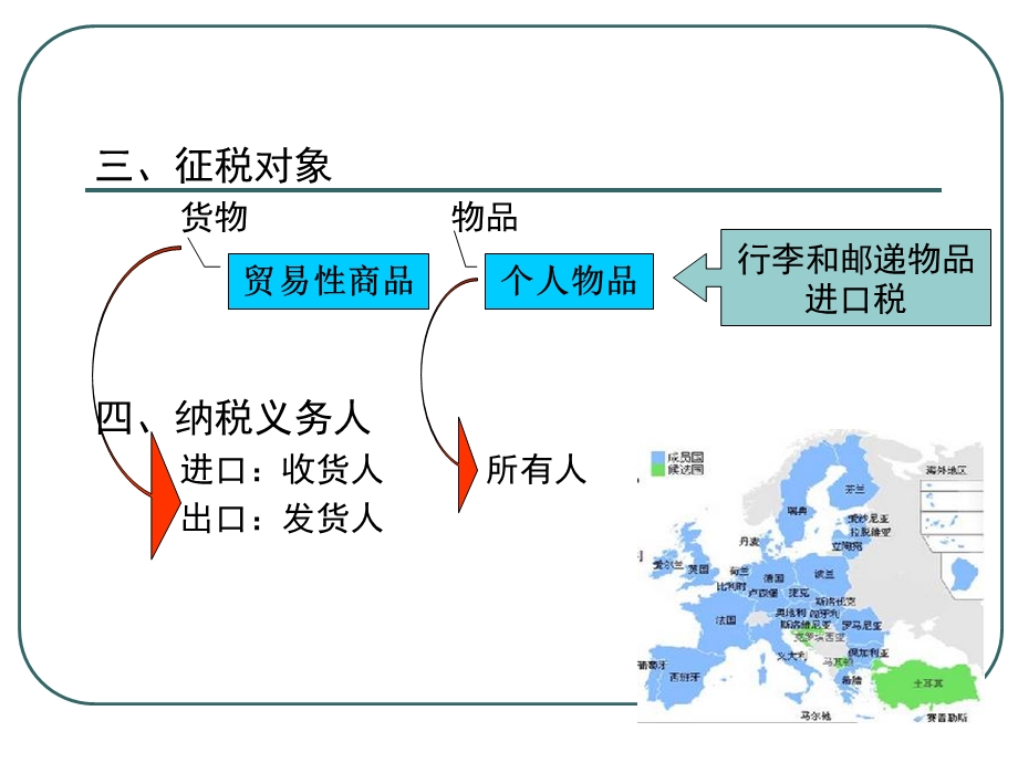 《进口关税税率》PPT课件.ppt_第3页