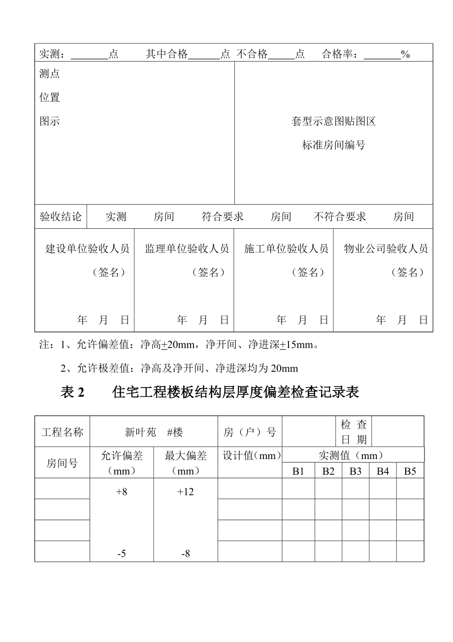 [讲稿]嘉兴市住宅工程分户验收质量检查记录表(室内空间尺寸偏差).doc_第2页