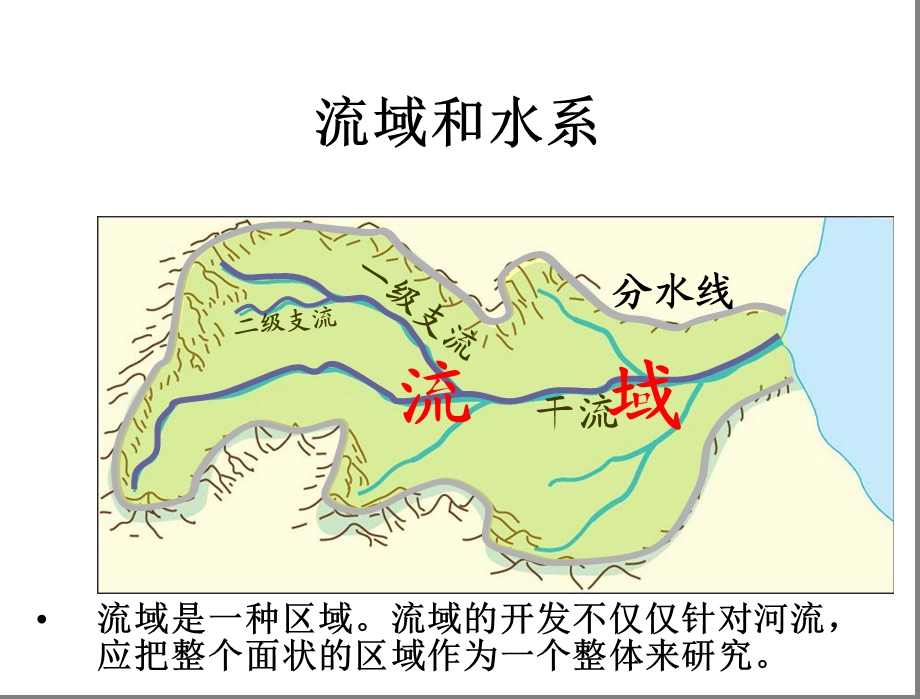 《流域综合治理》PPT课件.ppt_第2页