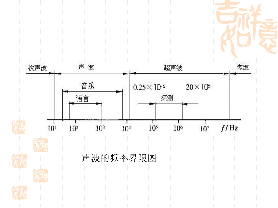 《辐射与波式传感器》PPT课件.ppt_第3页