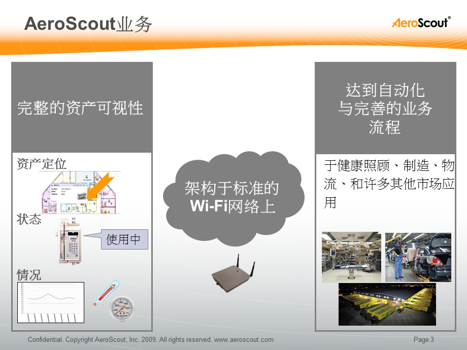 [企业管理]无线资产管理及定位.ppt_第3页
