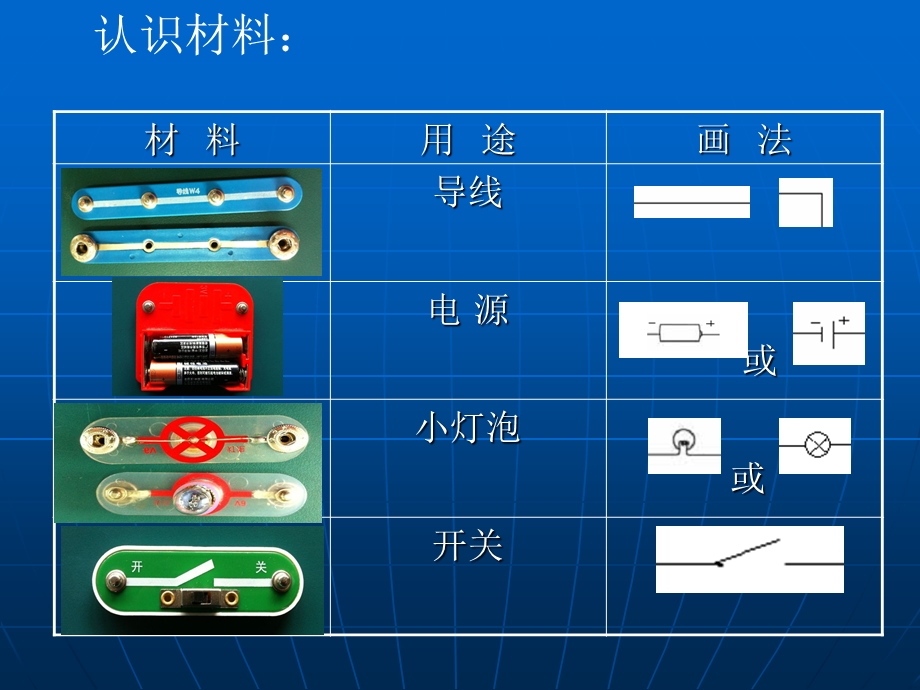 《电单元梳理课》PPT课件.ppt_第2页