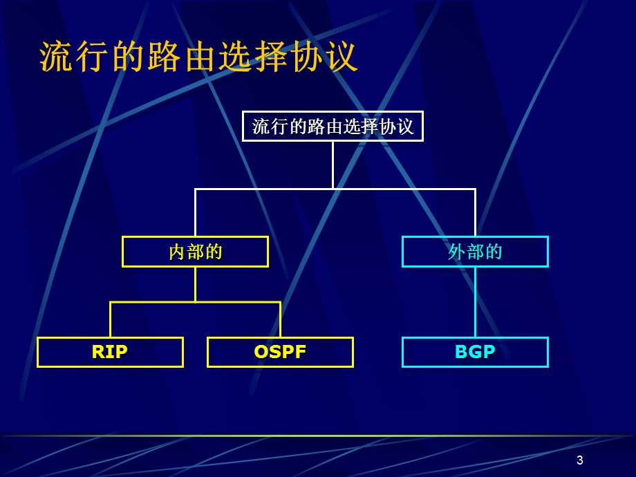 《路由选择协议》PPT课件.ppt_第3页