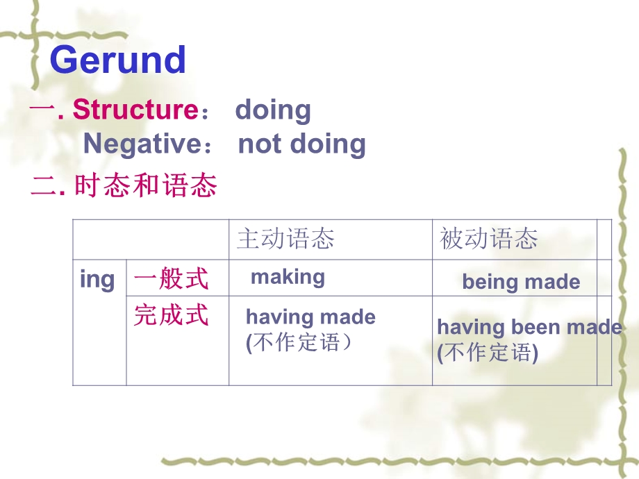 《英语动名词》PPT课件.ppt_第3页