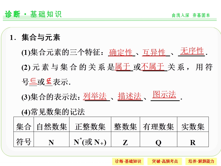 《集合及其运算》PPT课件.ppt_第3页