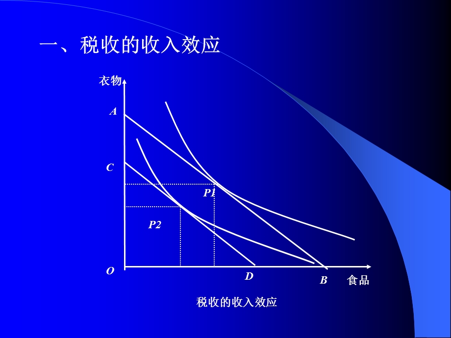 《税收的经济效应》PPT课件.ppt_第2页