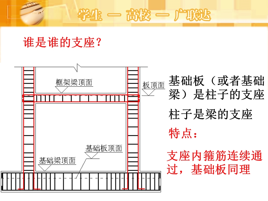 《钢筋课程讲解》PPT课件.ppt_第2页