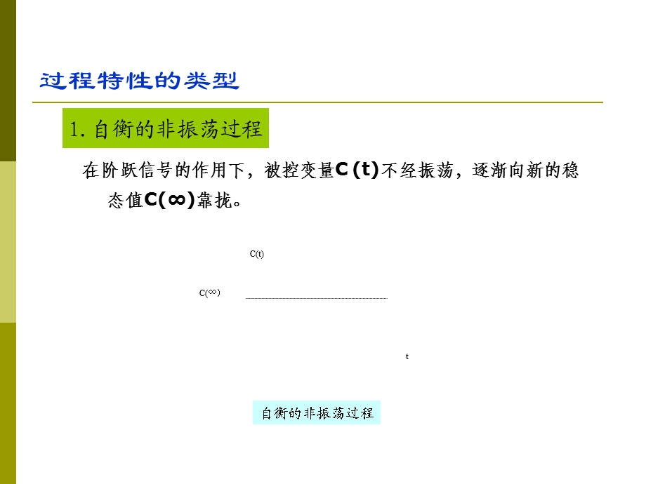 《过程动态特性》PPT课件.ppt_第3页