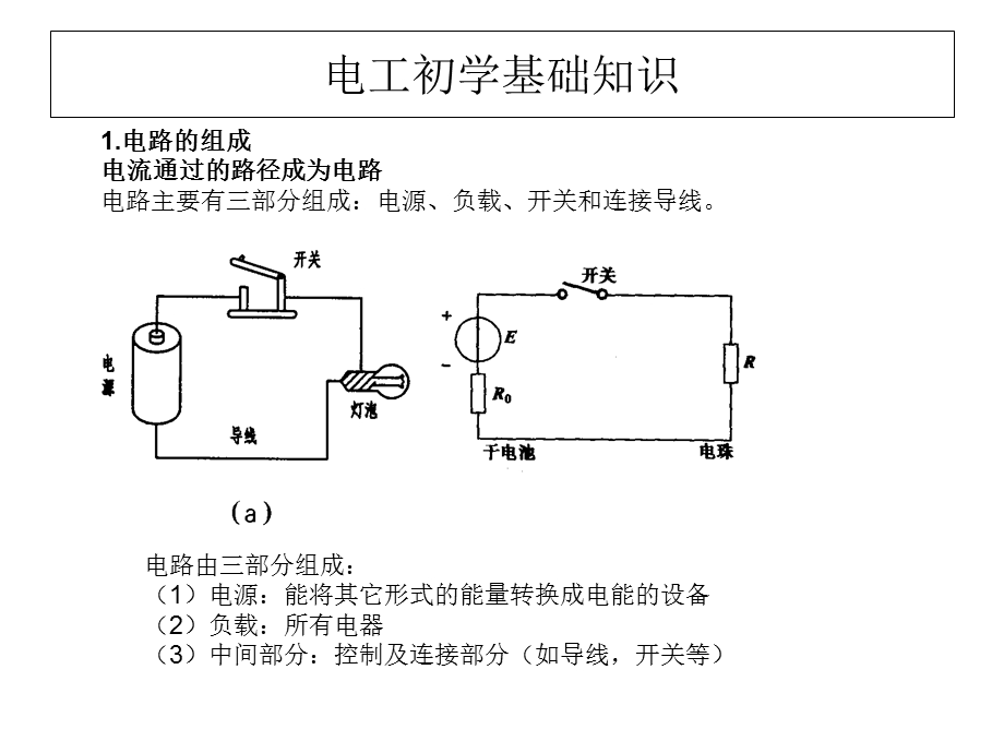 《电工基本概念》PPT课件.ppt_第1页