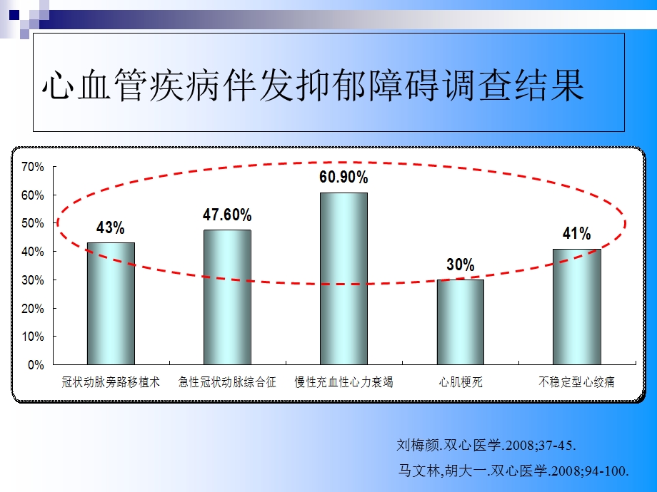 《双心药物治疗》PPT课件.ppt_第3页