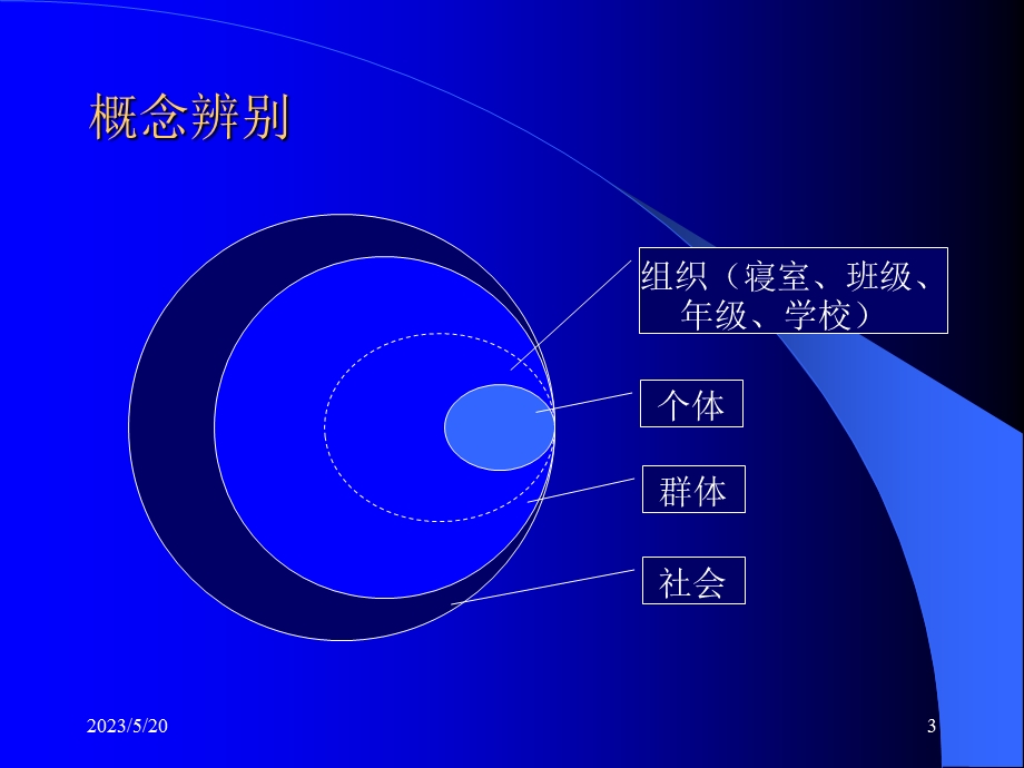 [企业管理]第一讲企业文化的综述.ppt_第3页