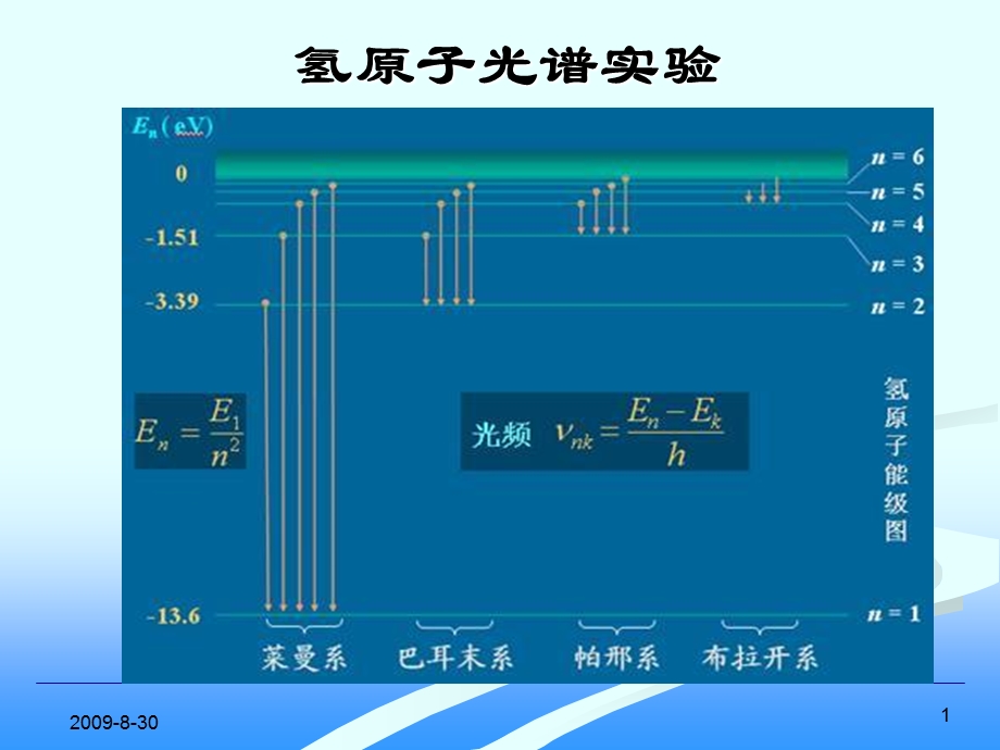 《氢原子光谱实验》PPT课件.ppt_第1页