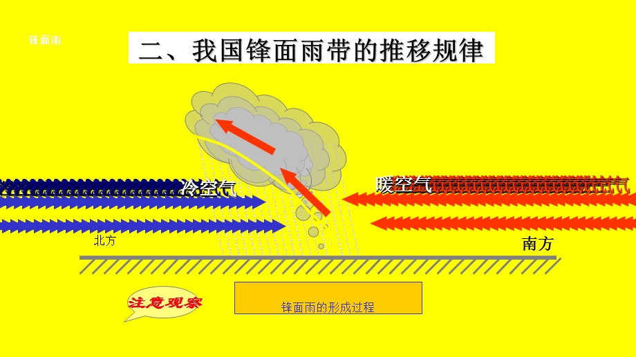 《锋面雨带的移动》PPT课件.ppt_第1页