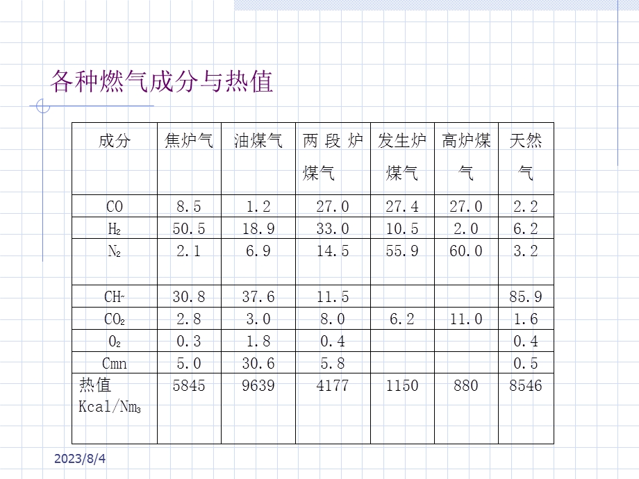 《煤气安全规程》PPT课件.ppt_第3页