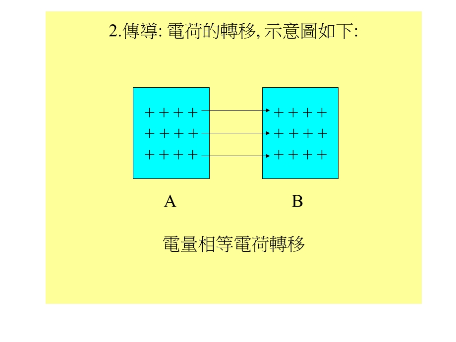 《静电防护讲议》PPT课件.ppt_第2页