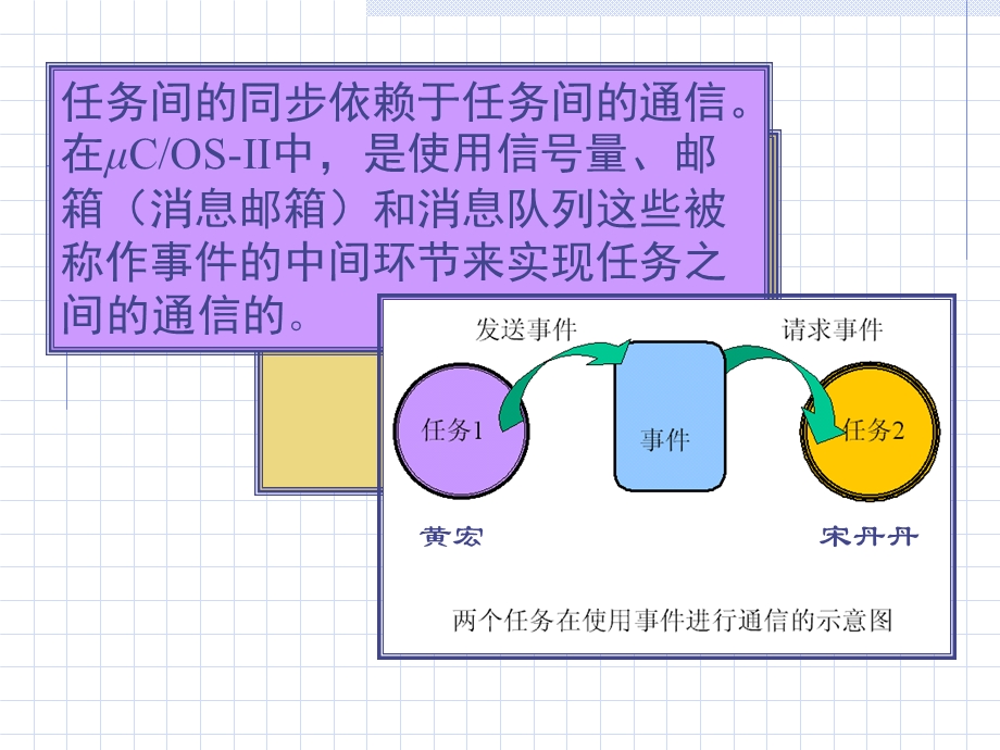 《uCOSII原理》PPT课件.ppt_第2页