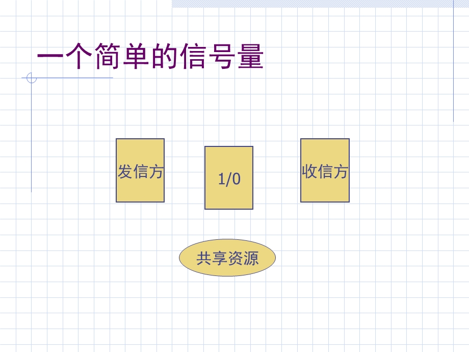 《uCOSII原理》PPT课件.ppt_第3页