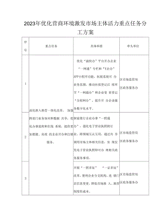 2023年优化营商环境激发市场主体活力重点任务分工方案.docx