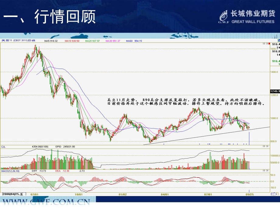 《豆粕市场短期震荡》PPT课件.ppt_第2页