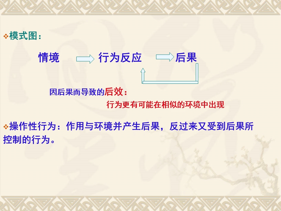 《行为矫正强化》PPT课件.ppt_第2页