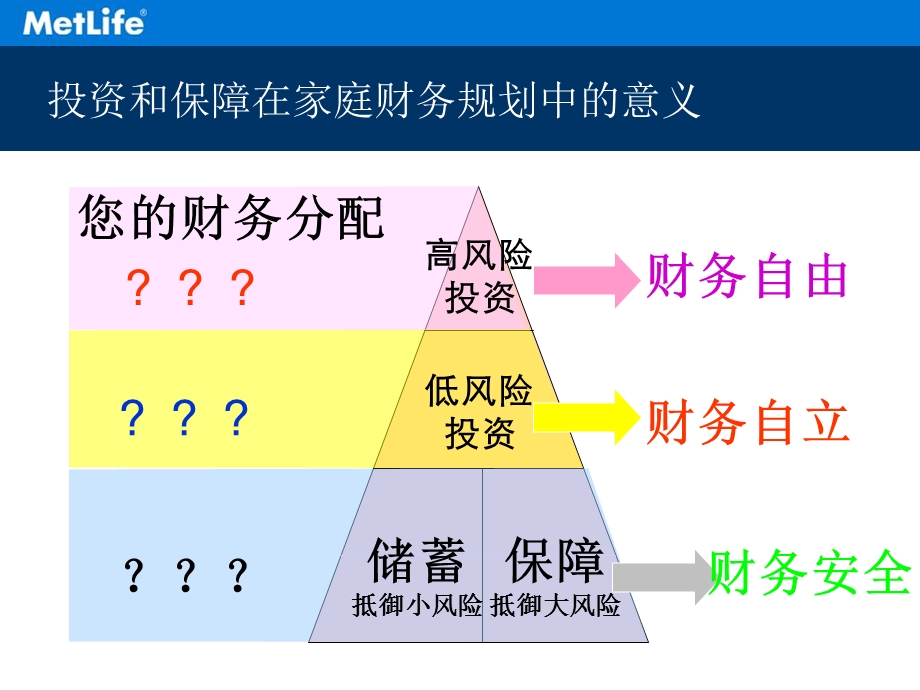 《家庭财务规划》PPT课件.ppt_第3页