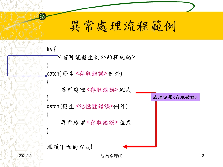 异常处理1.ppt_第3页