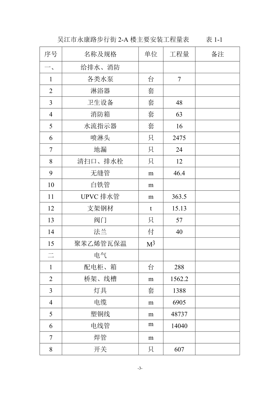 建筑工程消防施工方案.doc_第3页