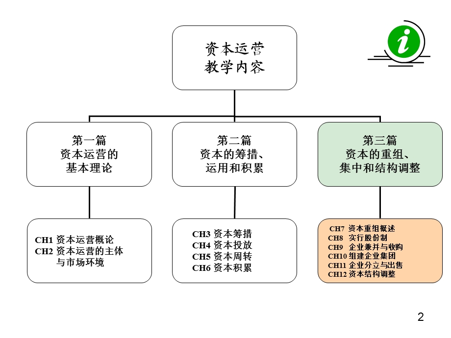 《实行股份制》PPT课件.ppt_第2页