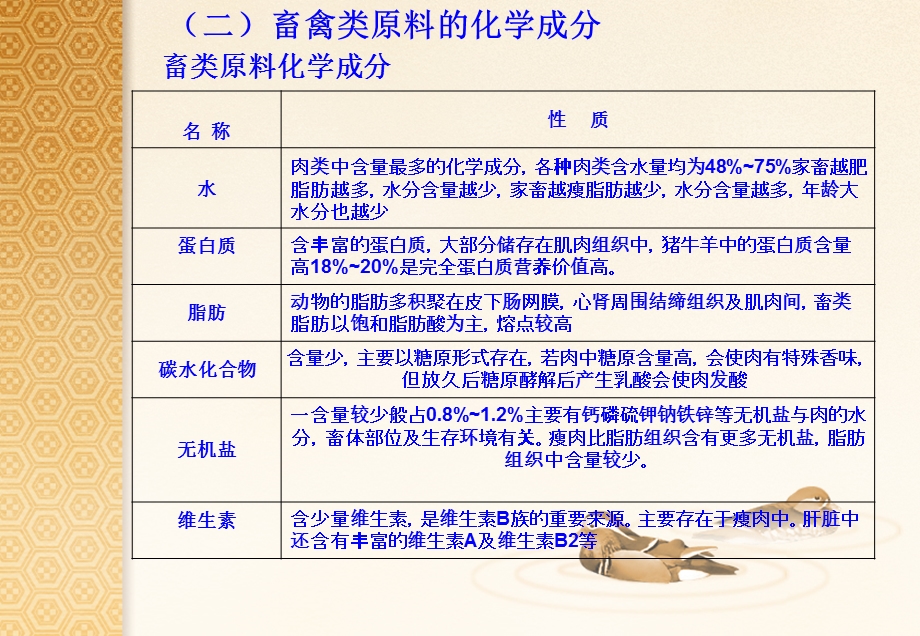 《畜禽类原料》PPT课件.ppt_第2页