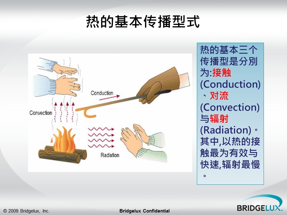 《热及光的原理》PPT课件.ppt_第3页