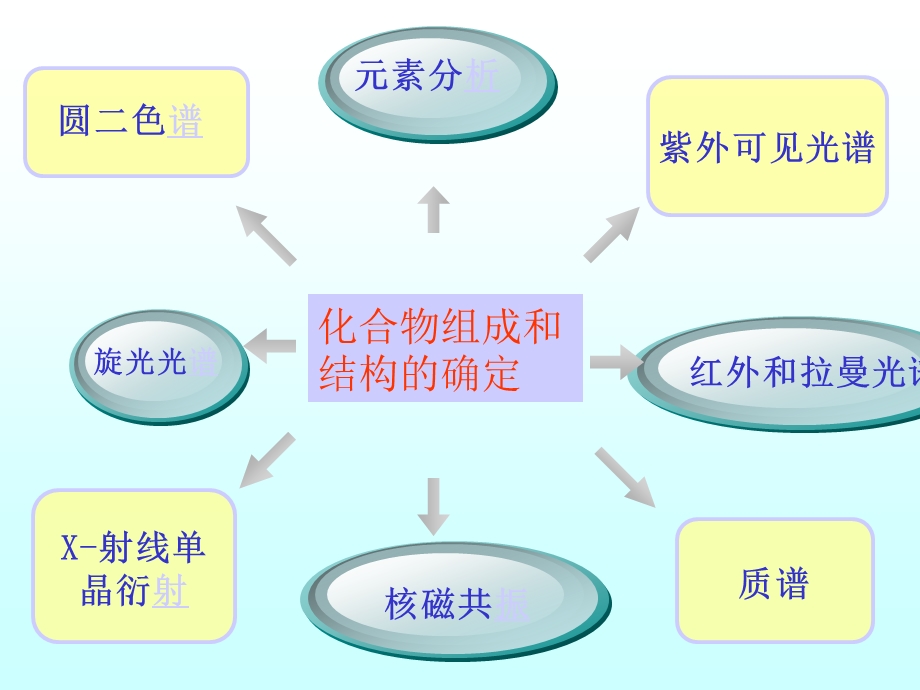 衍射核磁质谱.ppt_第1页