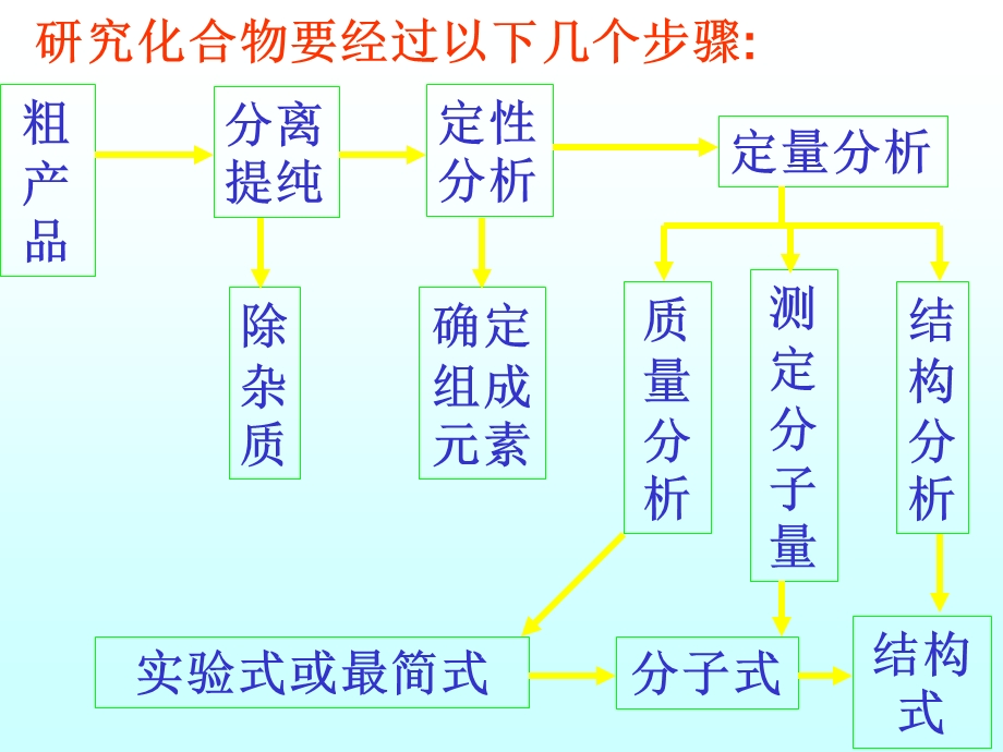 衍射核磁质谱.ppt_第2页