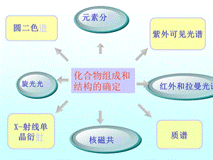 衍射核磁质谱.ppt